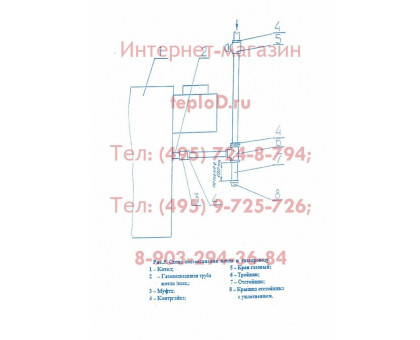 Газовый котел ИШМА 63 У2 (САБК) Боринское