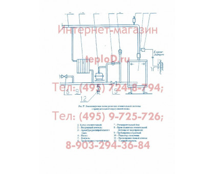 Газовый котел ИШМА 25 У (САБК) Боринское